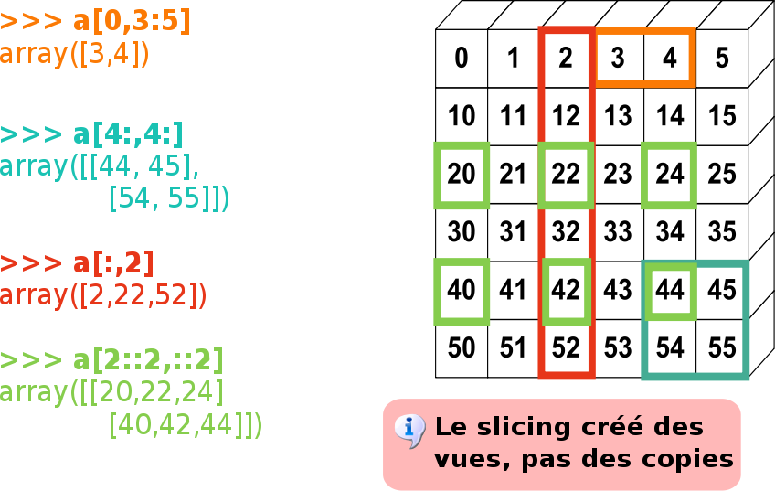 _images/numpy_indexing_fr.png